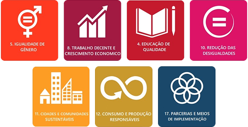 Ícones de itens de desenvolvimento sustentável